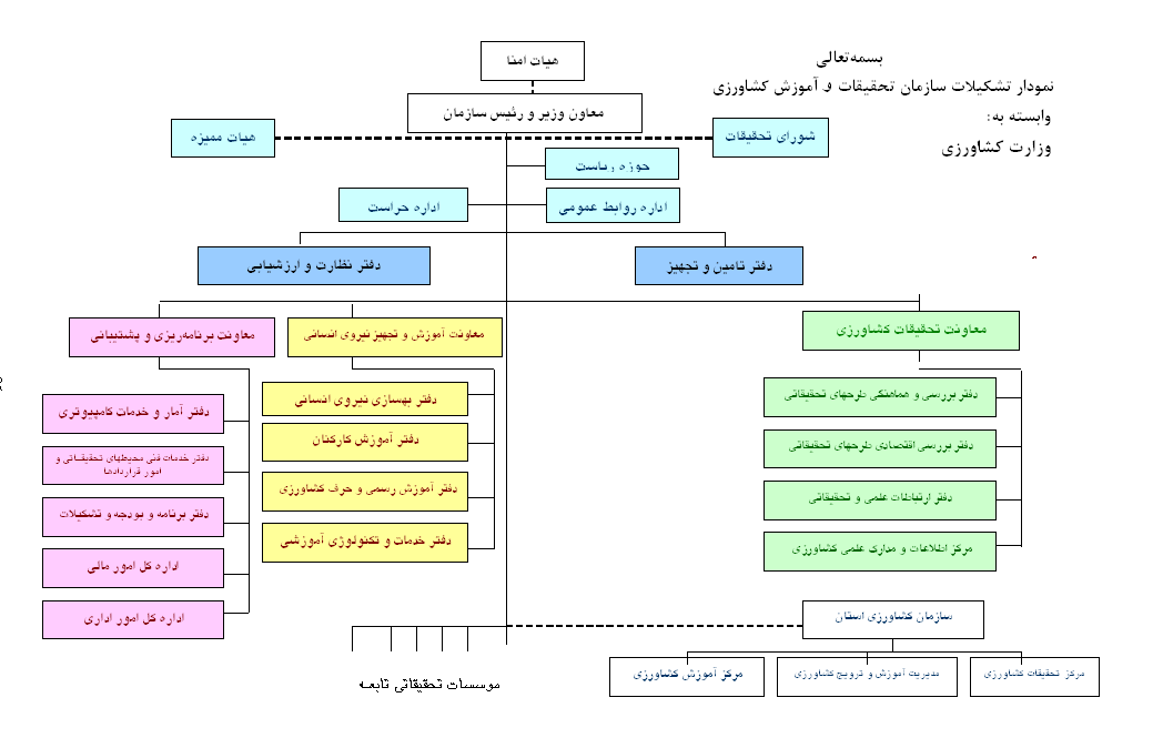 chart.bmp